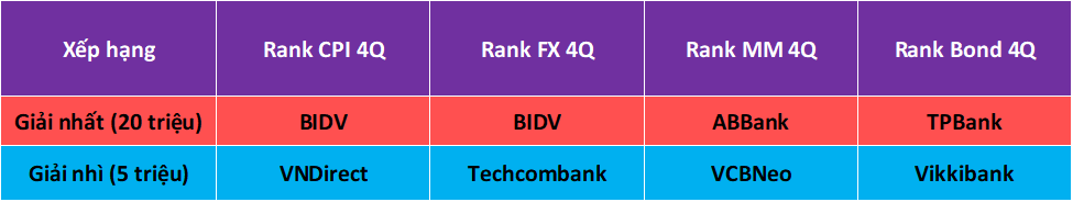 Tổng kết dự báo và giải thưởng VIRA 2025 2
